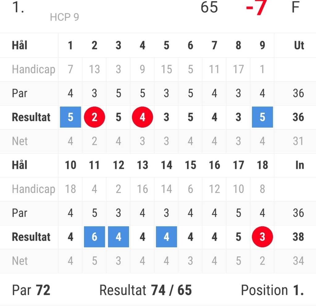 Screenshot_20210911-190539_Golf%20GameBook.jpg